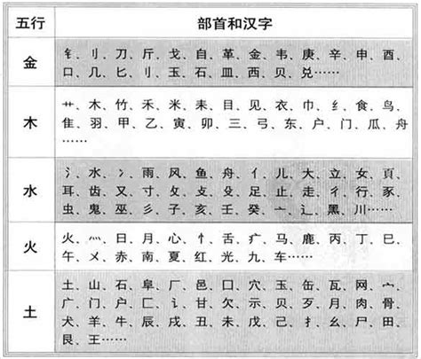 五行字典繁體|五行汉字属性查询